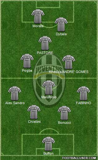 Juventus Formation 2016