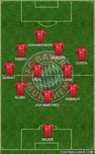 FC Bayern München Formation 2016