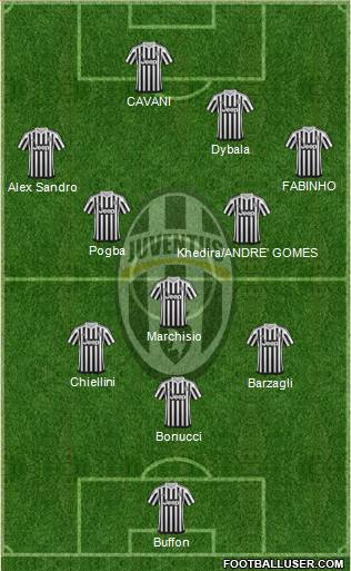 Juventus Formation 2016