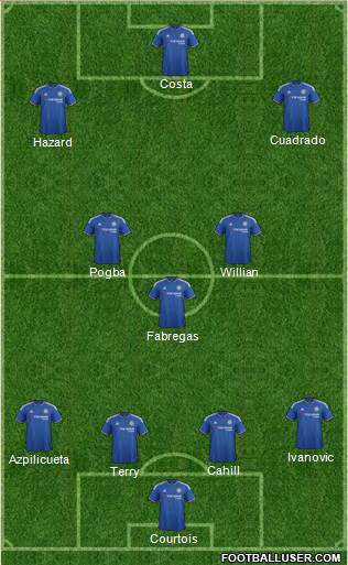 Chelsea Formation 2016