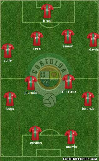 CCD Tuluá Formation 2016
