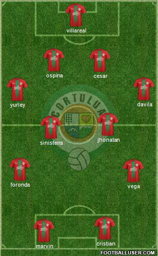 CCD Tuluá Formation 2016