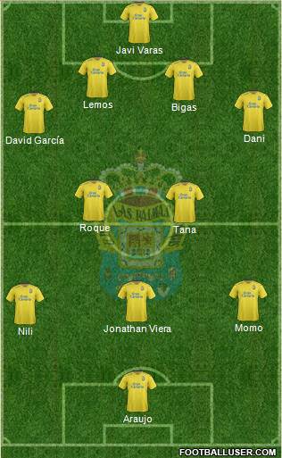 U.D. Las Palmas S.A.D. Formation 2016