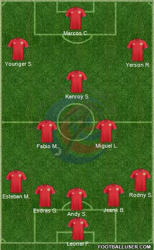 Costa Rica Formation 2016