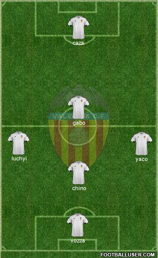 Valencia C.F., S.A.D. Formation 2016