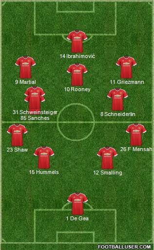 Manchester United Formation 2016