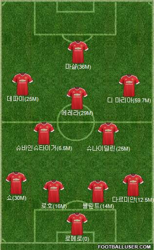 Manchester United Formation 2016