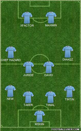 Manchester City Formation 2016