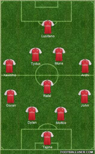 Arsenal Formation 2016