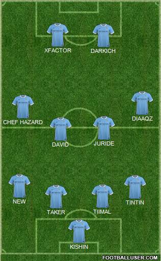 Manchester City Formation 2016