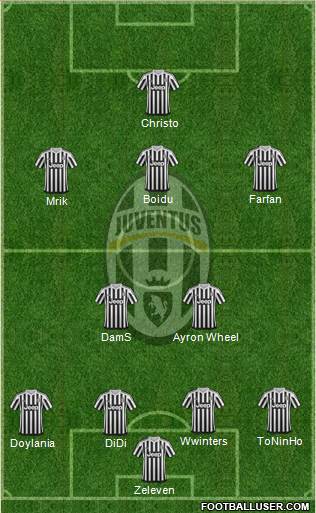 Juventus Formation 2016