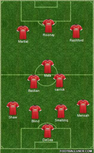 Manchester United Formation 2016