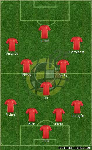 Spain Formation 2016