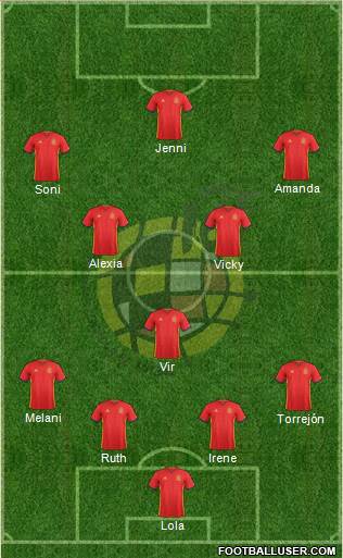 Spain Formation 2016