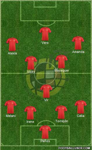 Spain Formation 2016