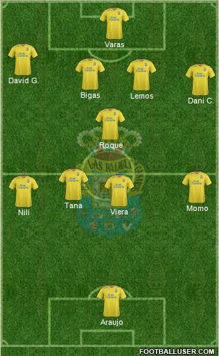 U.D. Las Palmas S.A.D. Formation 2016