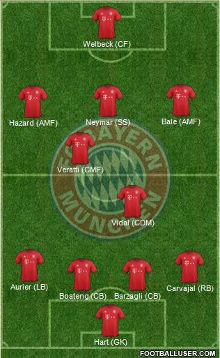 FC Bayern München Formation 2016