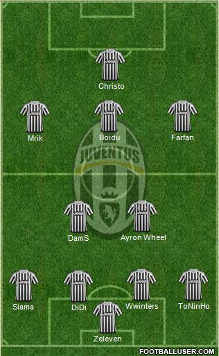 Juventus Formation 2016