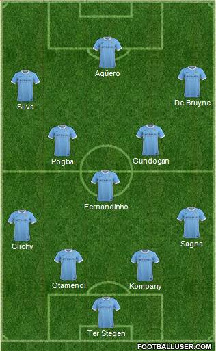 Manchester City Formation 2016