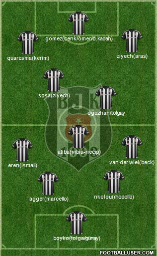 Besiktas JK Formation 2016