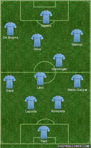 Manchester City Formation 2016