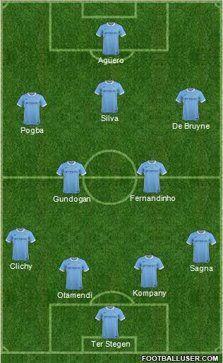 Manchester City Formation 2016