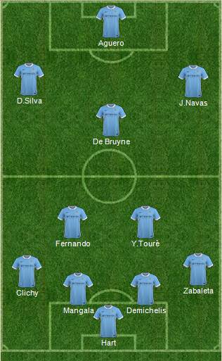 Manchester City Formation 2016