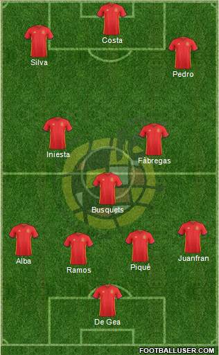 Spain Formation 2016