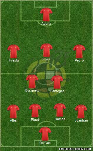 Spain Formation 2016