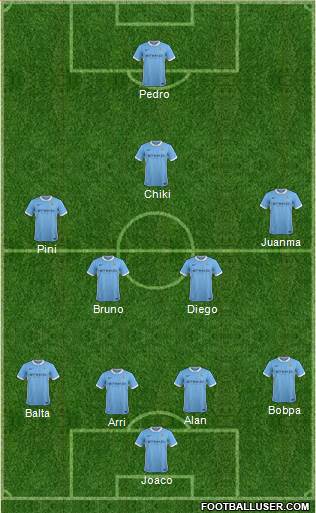 Manchester City Formation 2016