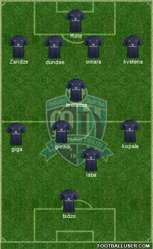 Dinamo Tbilisi Formation 2016