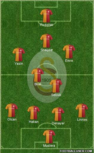 Galatasaray SK Formation 2016