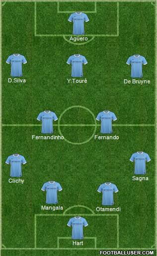 Manchester City Formation 2016