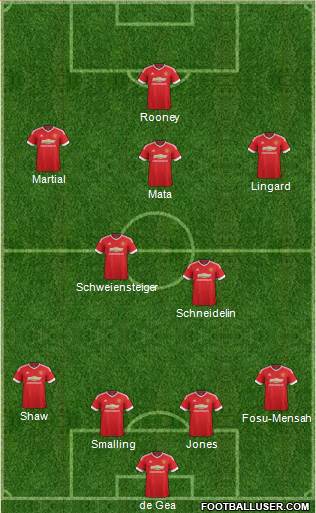 Manchester United Formation 2016