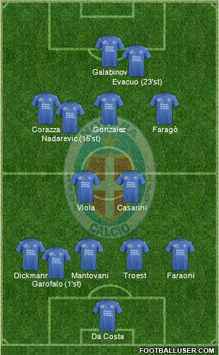 Novara Formation 2016