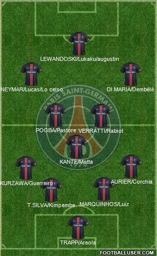 Paris Saint-Germain Formation 2016