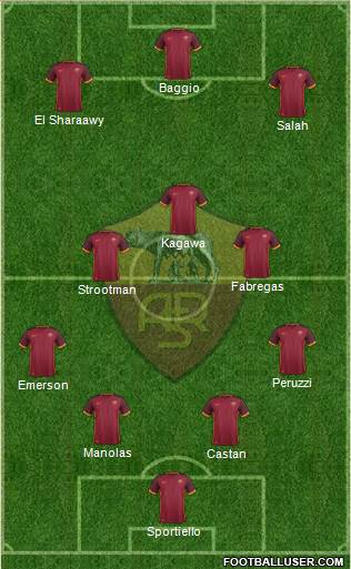 AS Roma Formation 2016