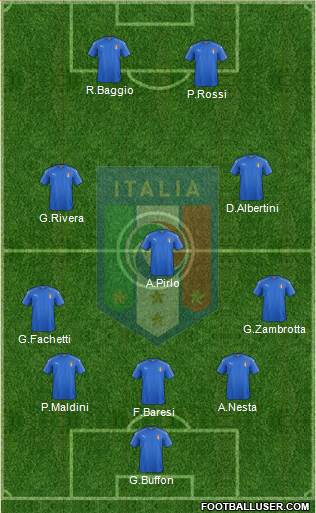 Italy Formation 2016