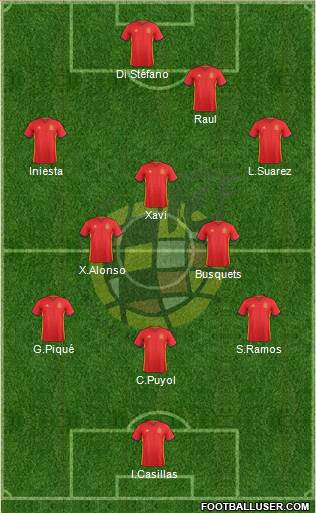 Spain Formation 2016