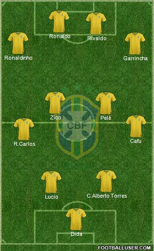 Brazil Formation 2016