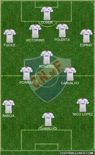 Club Nacional de Football Formation 2016