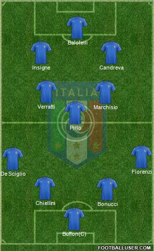 Italy Formation 2016