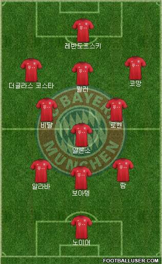 FC Bayern München Formation 2016