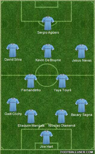 Manchester City Formation 2016