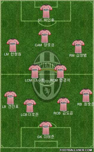 Juventus Formation 2016