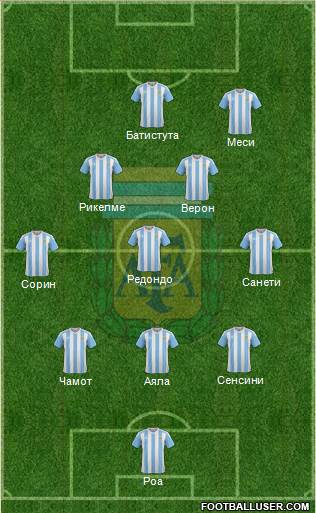 Argentina Formation 2016