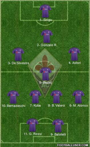 Fiorentina Formation 2016