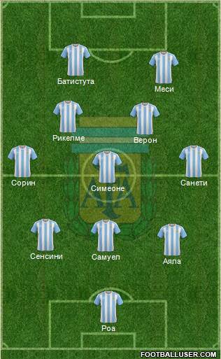 Argentina Formation 2016
