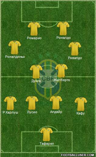 Brazil Formation 2016