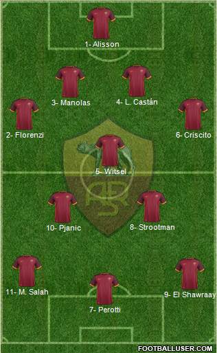 AS Roma Formation 2016